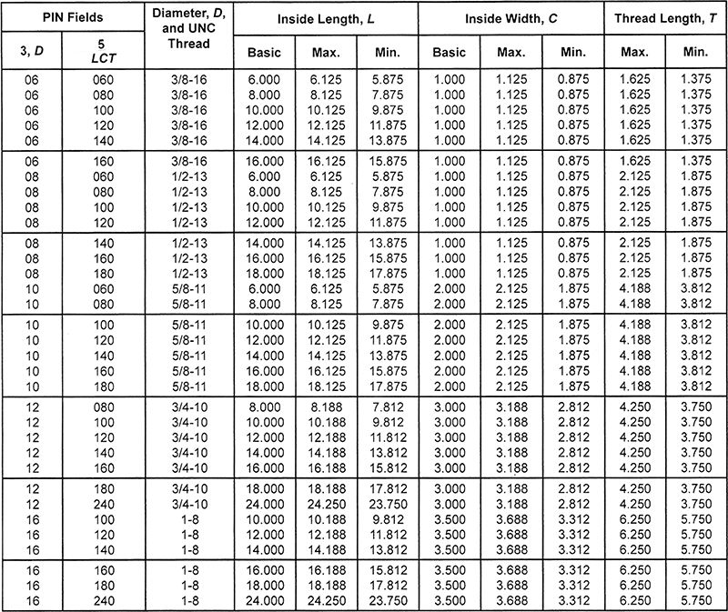 Tableau d'ancrage en L